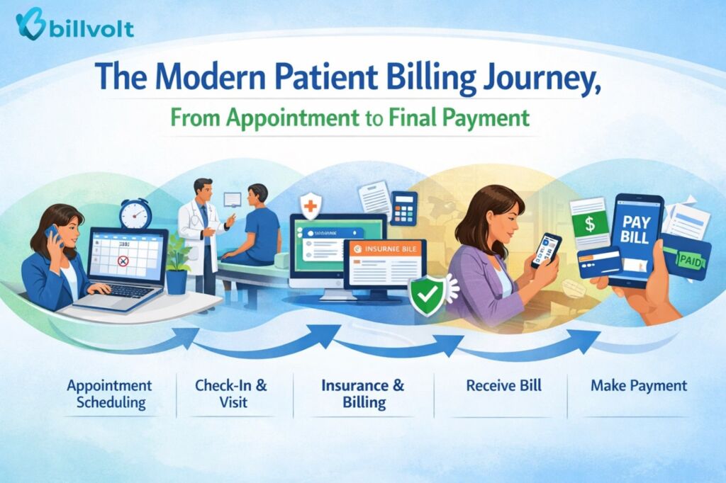 Modern-patient-billing journey
